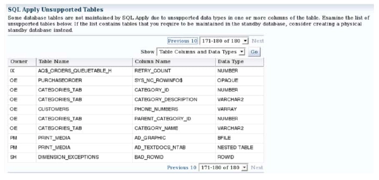 Using the Add Standby Database Wizard