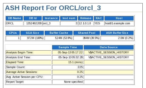 Active Session History Reports for RAC