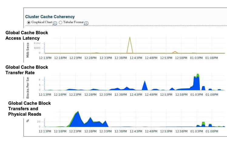 Accessing the Cluster Cache Coherency Page