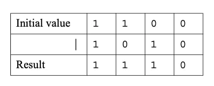 Bit-wise Operations in ksh shell