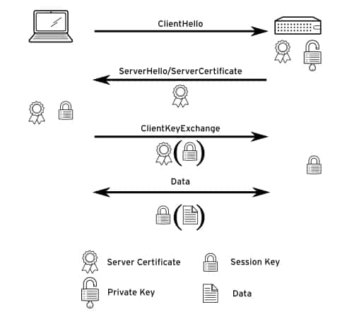 TLS handshake apache https configuration