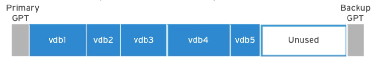 GPT partitioning of a device