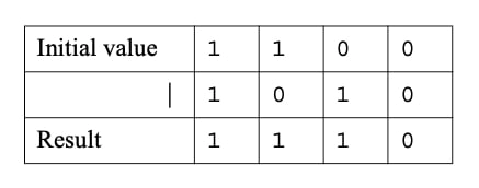 Arithmetic Operations on Korn Shell Variables