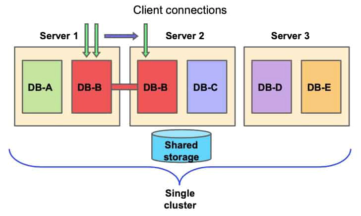 Online Relocation oracle RAC node One
