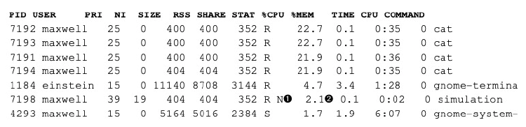 nice and renice commands in Linux