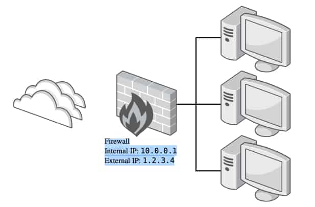 masquerading concepts CentOS RHEL 7