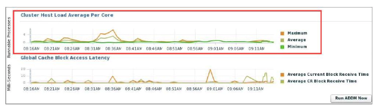 Determining Cluster Host Load Average