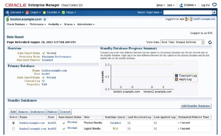 Viewing the Data Guard Configuration Status