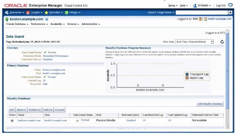 Data Guard Administration Page