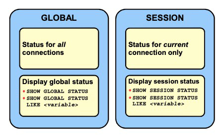 MySQL Server Status Variables