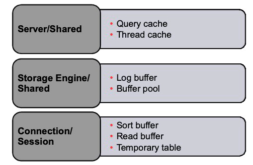 Memory Structures - MySQL architecture