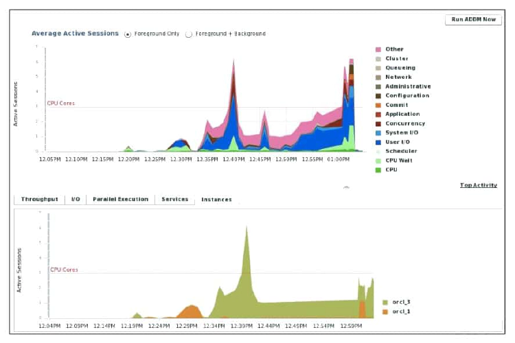 Determining Database Throughput 01