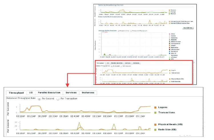 Determining Database Throughput