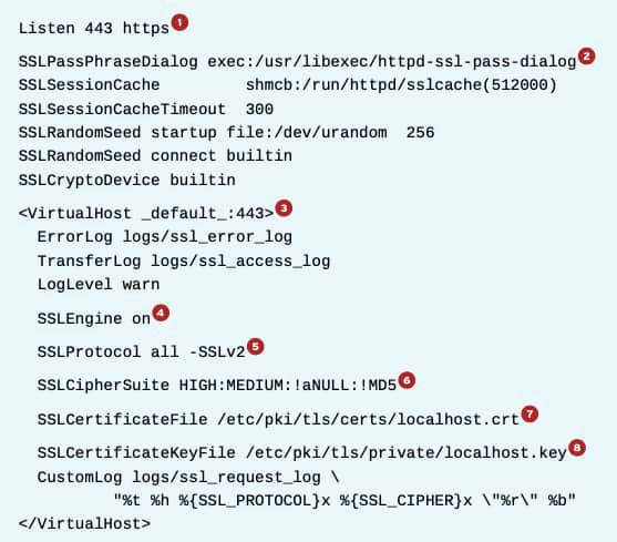 configure https in APACHE