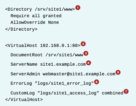 example httpd.conf file