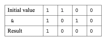 ksh arithmetics in Linux