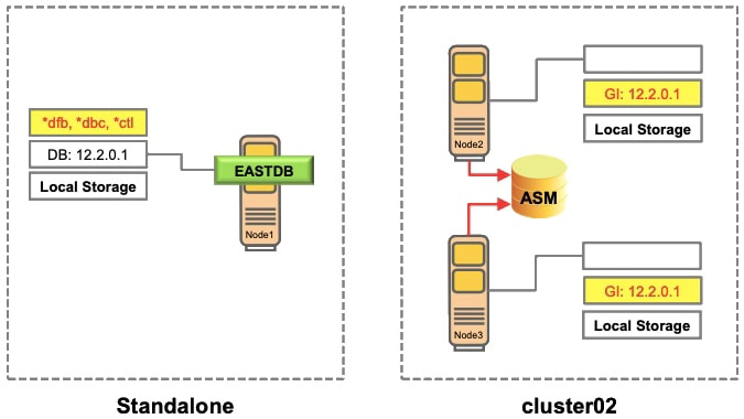 Example- Result of Step 2