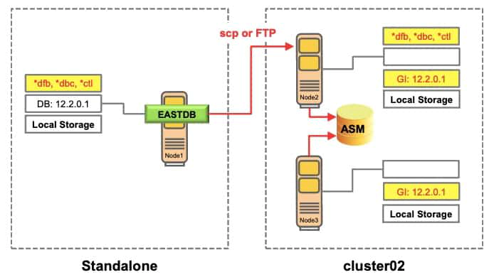 Example- Result of Step 3