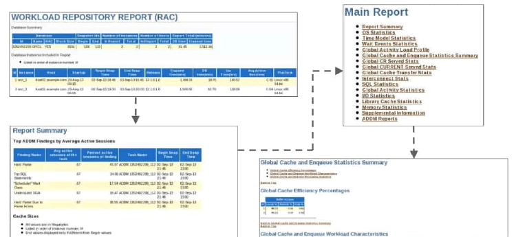 AWR Reports and RAC