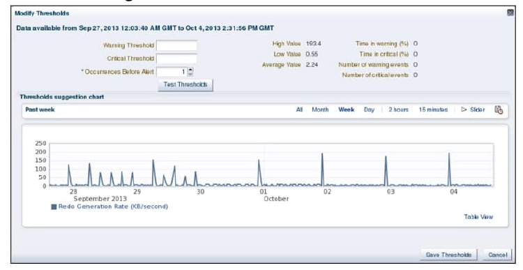 Managing Data Guard Metrics