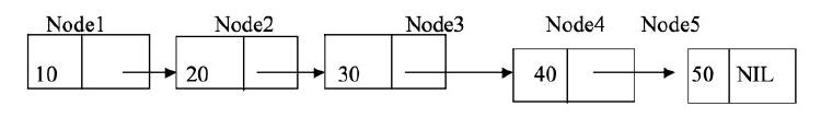 C linked lists basics