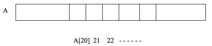 C linked lists