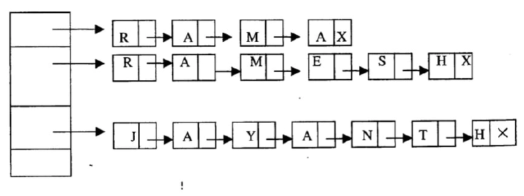 C pointers and functions