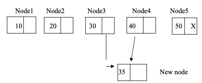 C program for linked lists