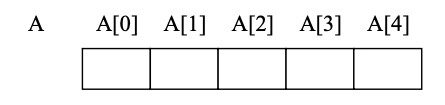 linked lists data structures